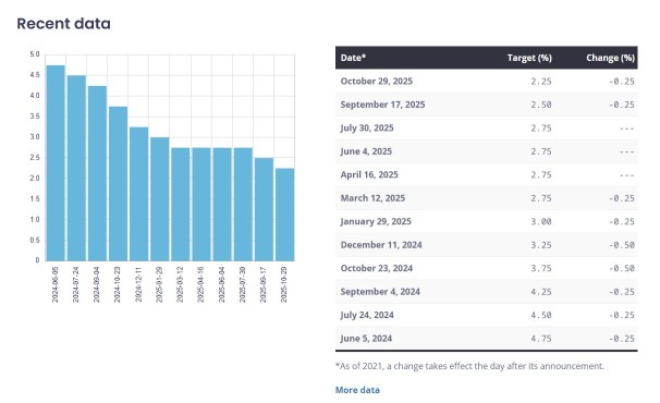 高股息股票：在经济不确定性中寻求稳定回报