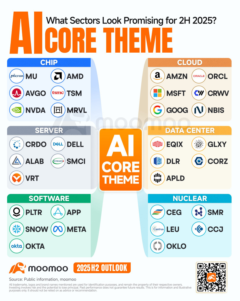 定位人工智能繁荣：在变革性生态系统中把握机遇