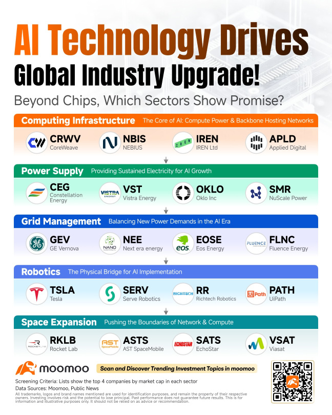 定位人工智能繁荣：在变革性生态系统中把握机遇