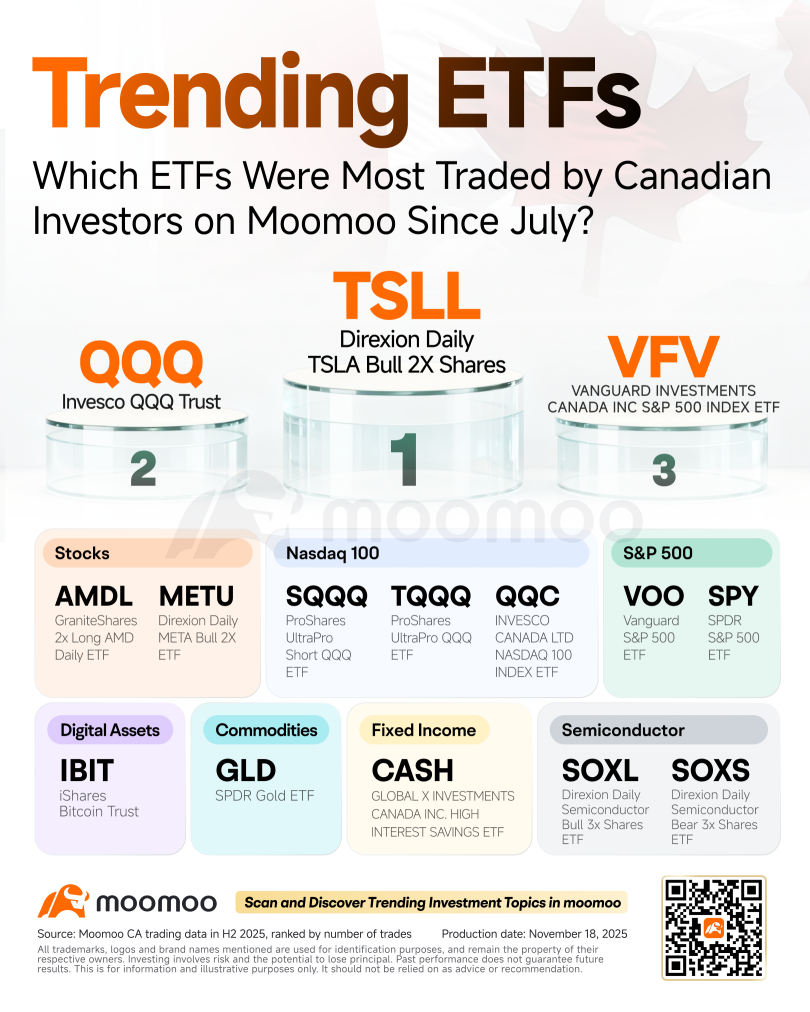 Market Volatility Meets Tax Season: A Strategic Moment for ETF Investors