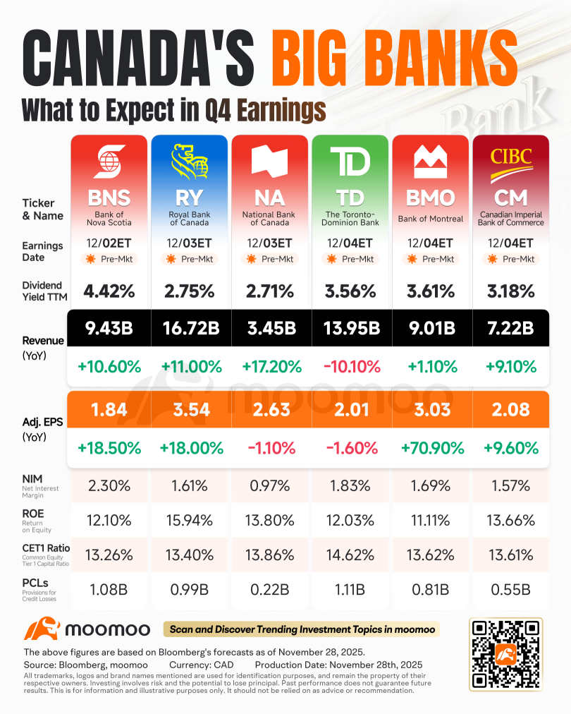 Earnings Preview: Can Canada's Big Banks Sustain Their Year-Long Momentum?