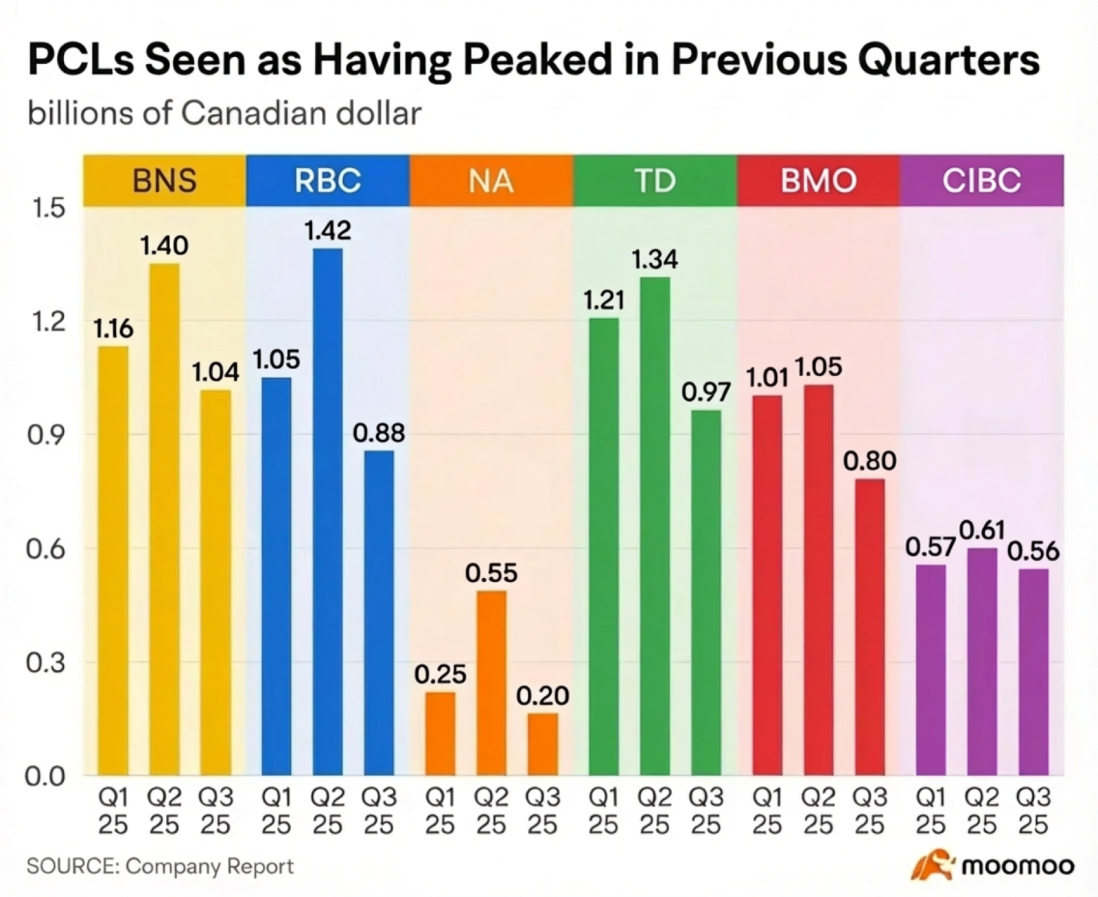 Earnings Preview: Can Canada's Big Banks Sustain Their Year-Long Momentum?