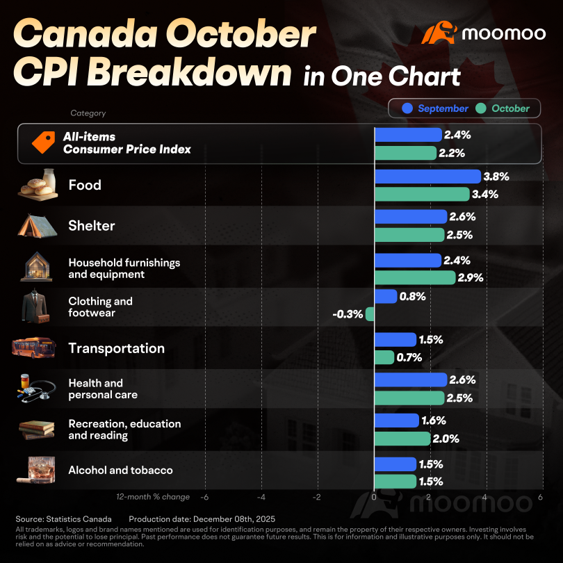 Bank of Canada Interest Rate Announcement Preview: Is the BoC's Potential Pause the Start of a Prolonged Hold?