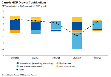 Bank of Canada Interest Rate Announcement Preview: Is the BoC's Potential Pause the Start of a Prolonged Hold?