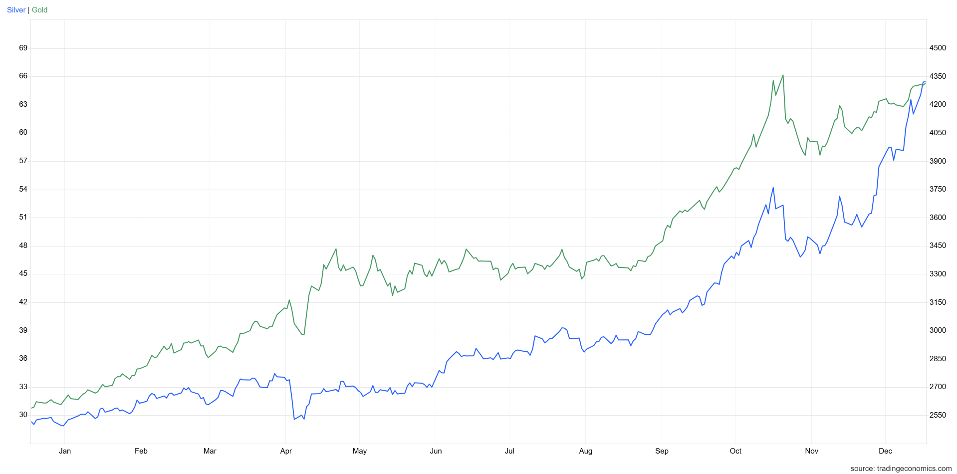 2025 Full Year Recap | The 2025 TSX Rally: Key Drivers, Sector Winners, and Future Projections