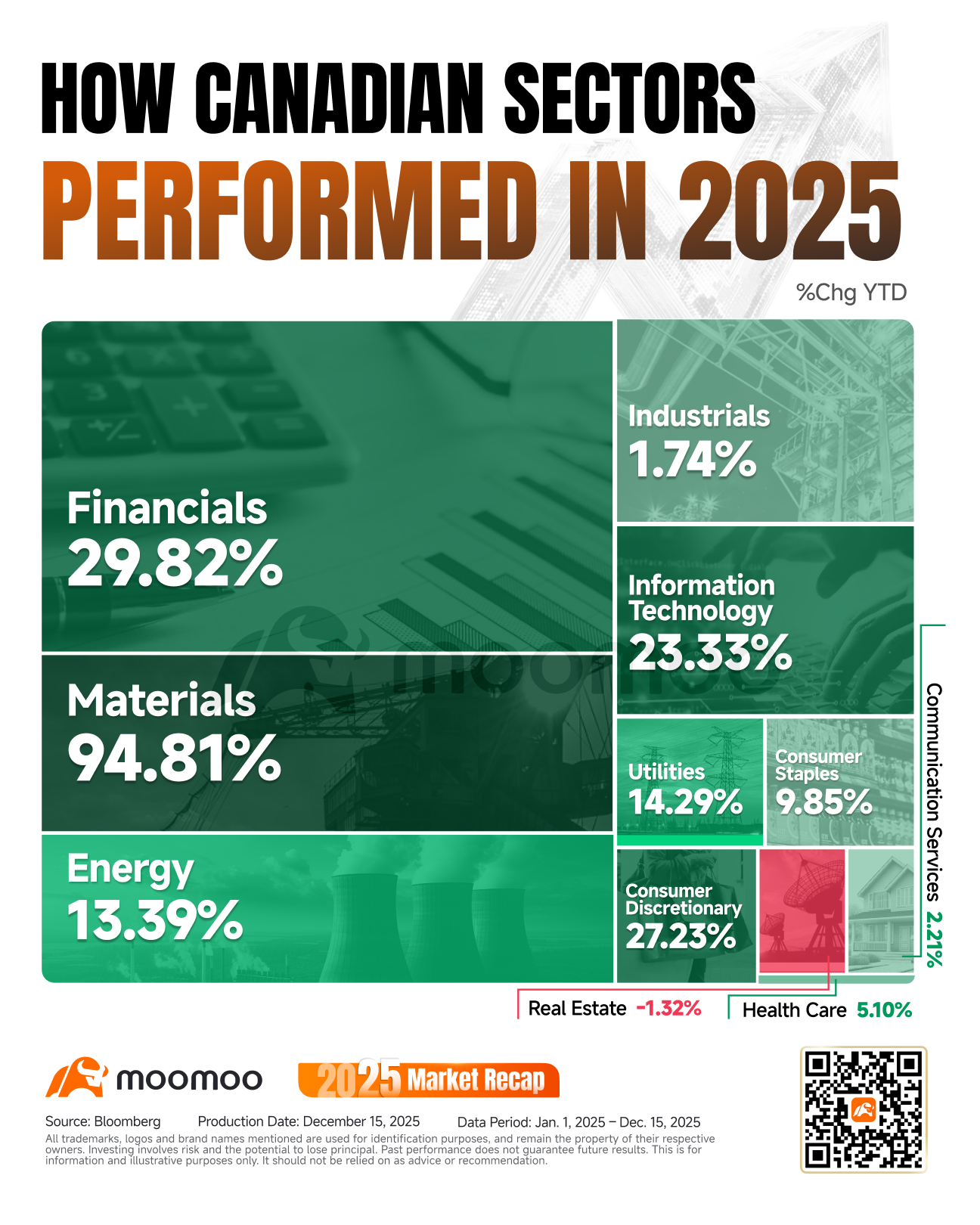 2025 Full Year Recap | The 2025 TSX Rally: Key Drivers, Sector Winners, and Future Projections