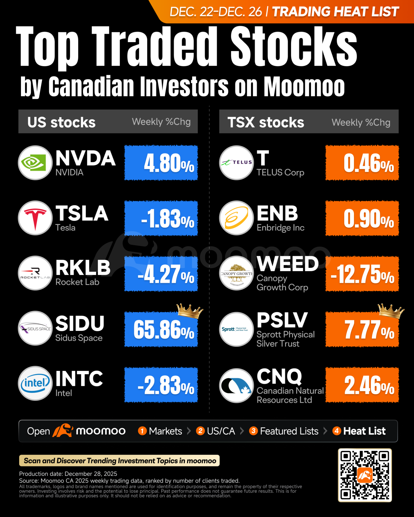 今週の注目: FOMC議事録、ウォーレン・バフェット氏の引退、そして元旦 - moomooコミュニティ