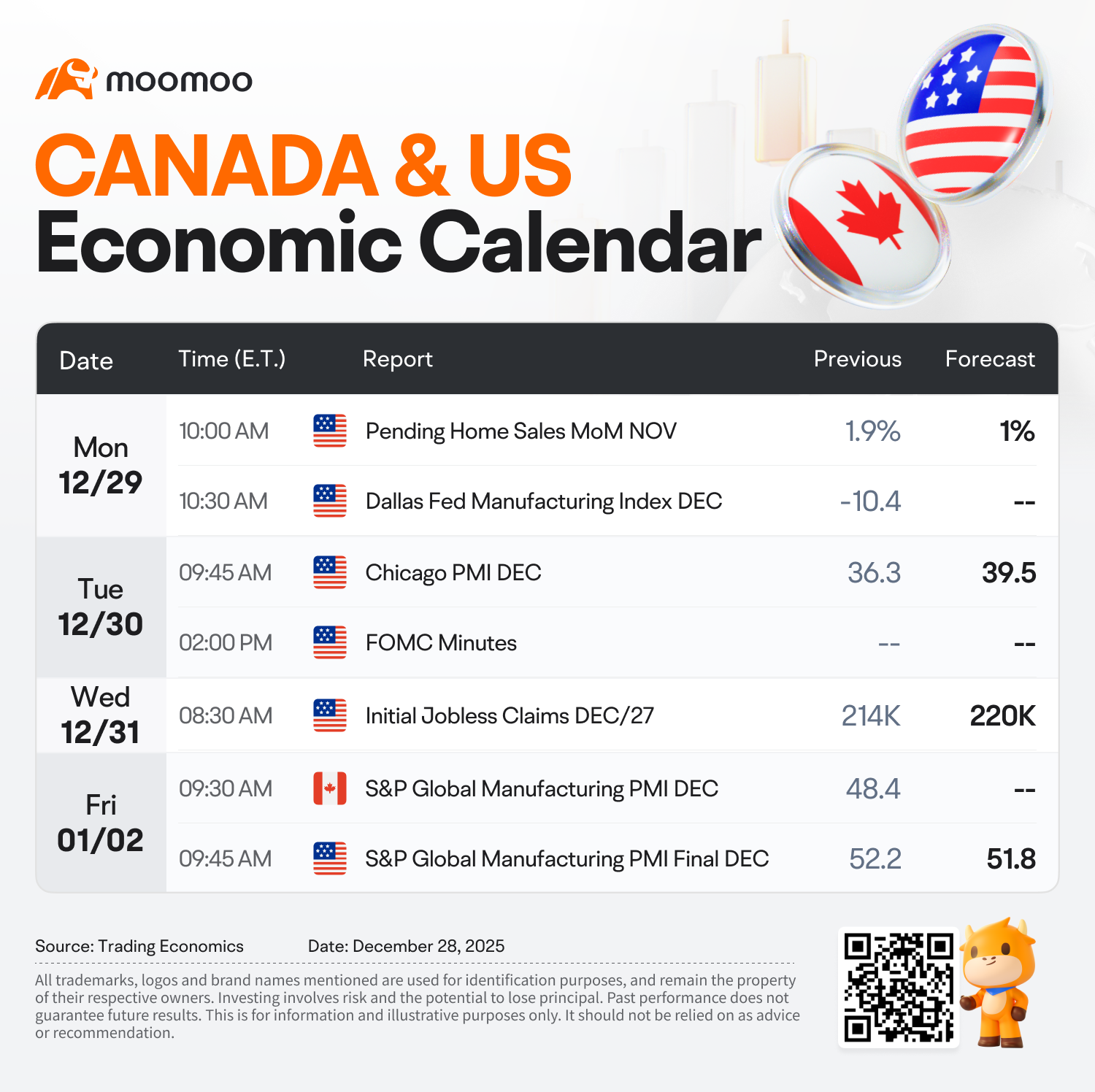 今週の注目: FOMC議事録、ウォーレン・バフェット氏の引退、そして元旦 - moomooコミュニティ