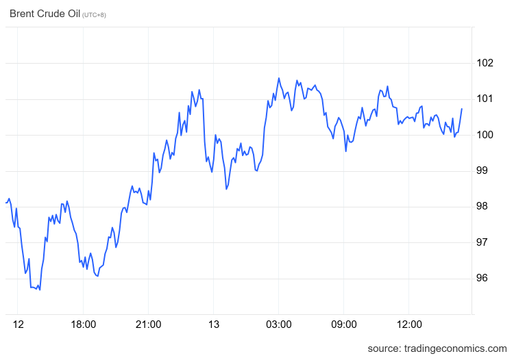 The $100 Oil Playbook: How Canadian Investors Can Capitalize on Crude Volatility