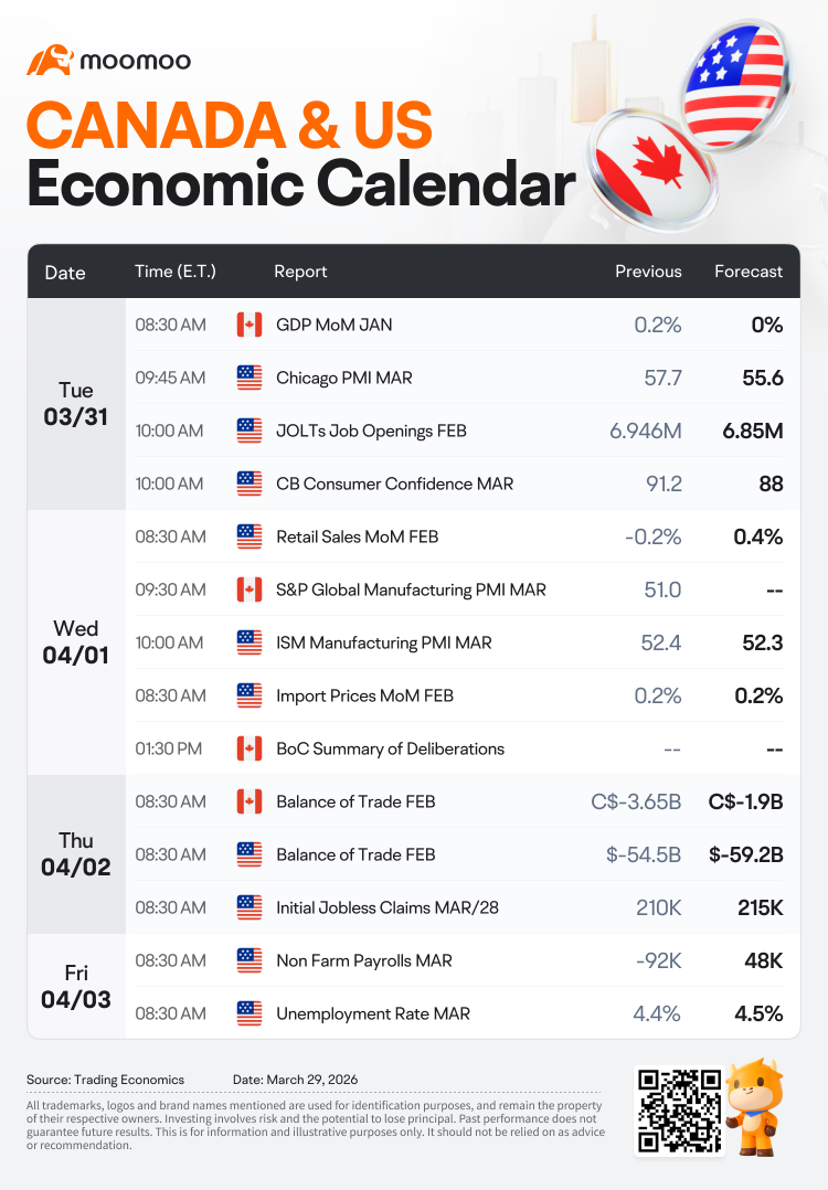 The Week Ahead: Nike Earnings; US Nonfarm Payrolls and Canada GDP in Focus