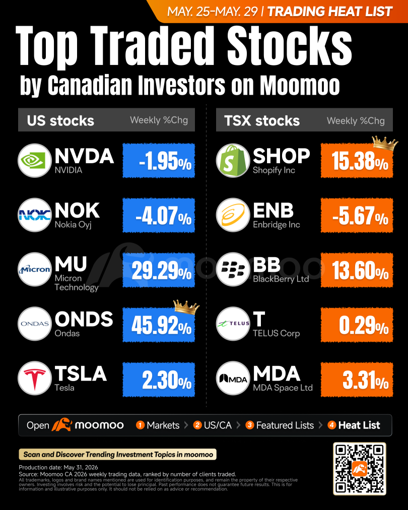 The Week Ahead: Earnings From AVGO, CRWD, and LULU; US and Canada Jobs Reports in Focus