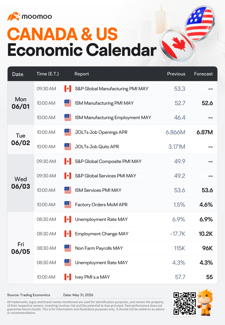 The Week Ahead: Earnings From AVGO, CRWD, and LULU; US and Canada Jobs Reports in Focus