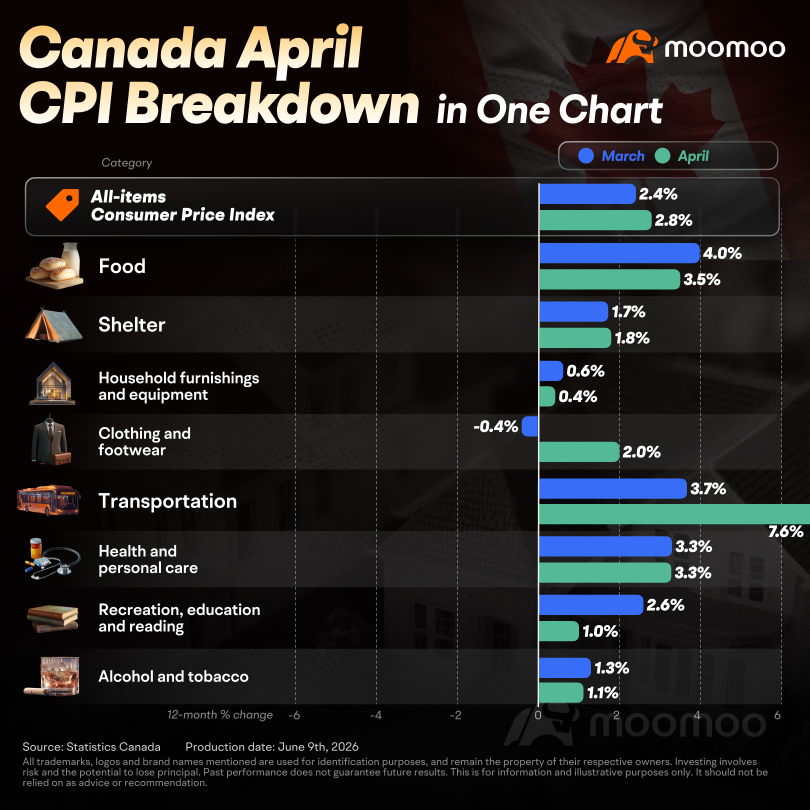 What to Expect from the Bank of Canada's June Rate Decision