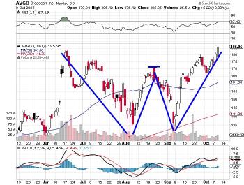 Broadcom (AVGO)