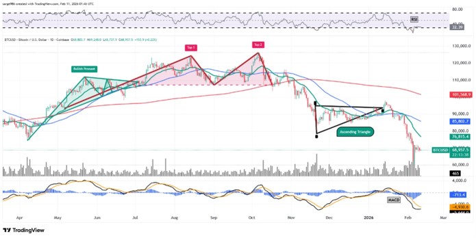 Is Bitcoin Showing Some Signs of Life? Let's Check Out Its Chart