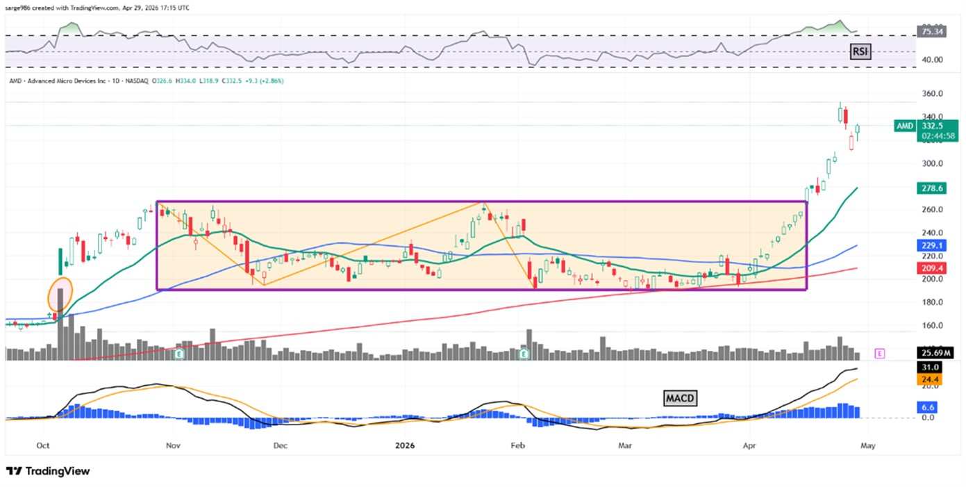 amd 株価 掲示板