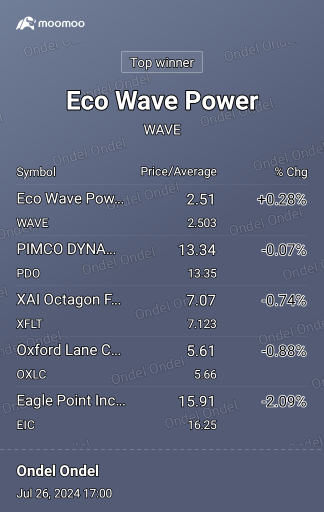 Can't wait to be 100% WAVE