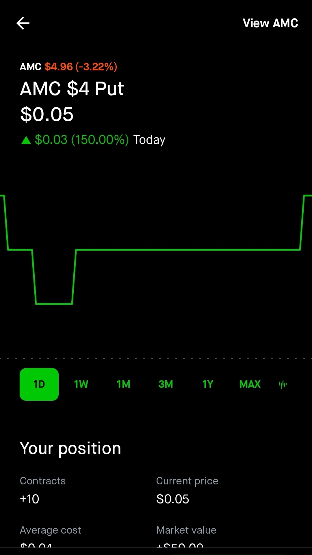 $AMC.US$ 小丑类人猿：显示你的位置 🥴🥴🥴 像我星期五说的那样在收盘时加载了 b4 🏼‍ 🏿