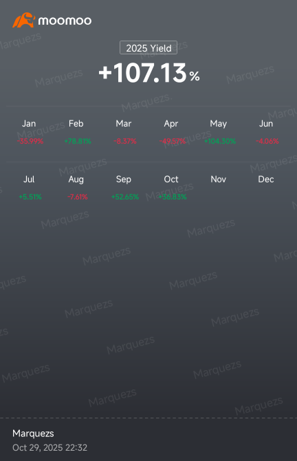 收支平衡 😆👍😘