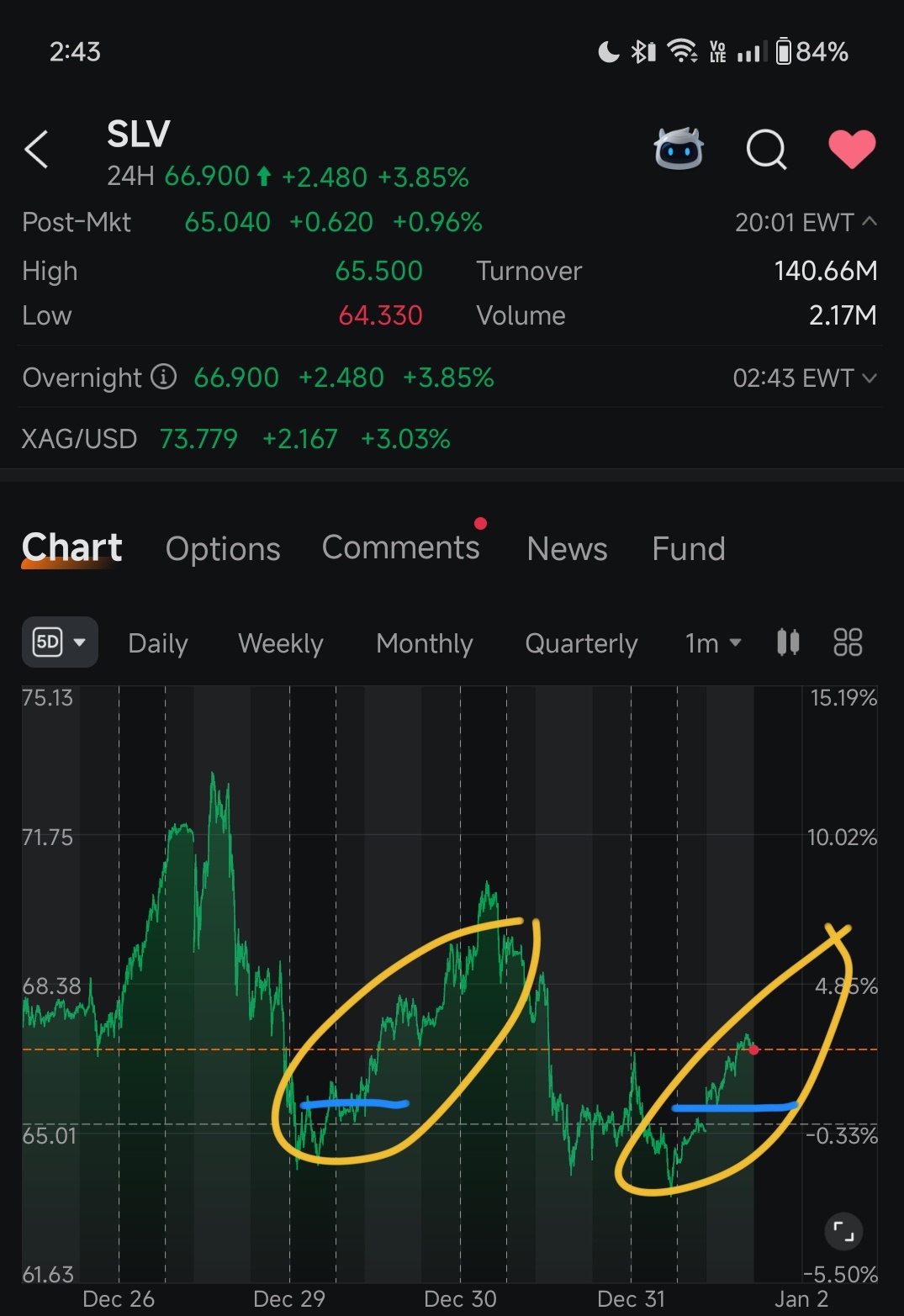 这看起来像是我们今天在重蹈覆辙。是吗？不是吗？ - moomoo 社区
