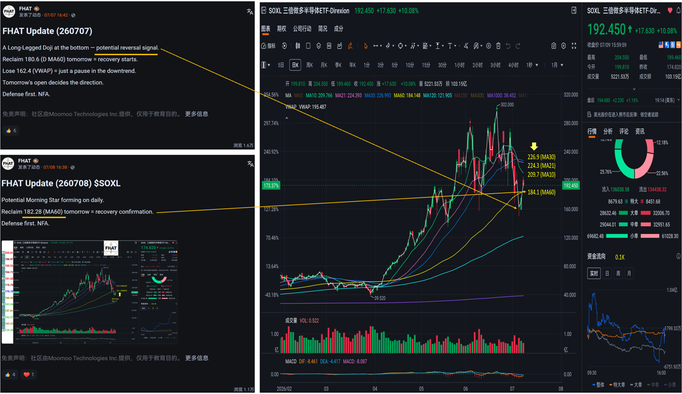 FHAT Update (260709) $SOXL