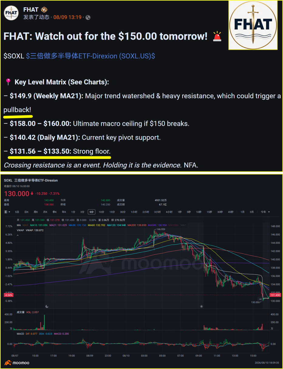 FHAT：我昨天是不是提醒过你们会有回调？