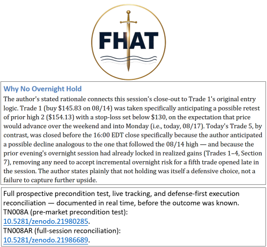 FHAT: ทำไมถึงถือข้ามสุดสัปดาห์ในวันที่ 14 ส.ค. แต่ไม่ยอมถือเทรดข้ามคืน (overnight) ในวันที่ 17 ส.ค.? 🎯