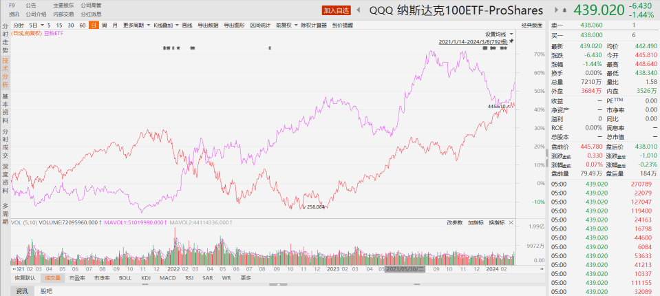 Say something you don't like to hear, now is the time to clear out US stocks and focus on soybeans.