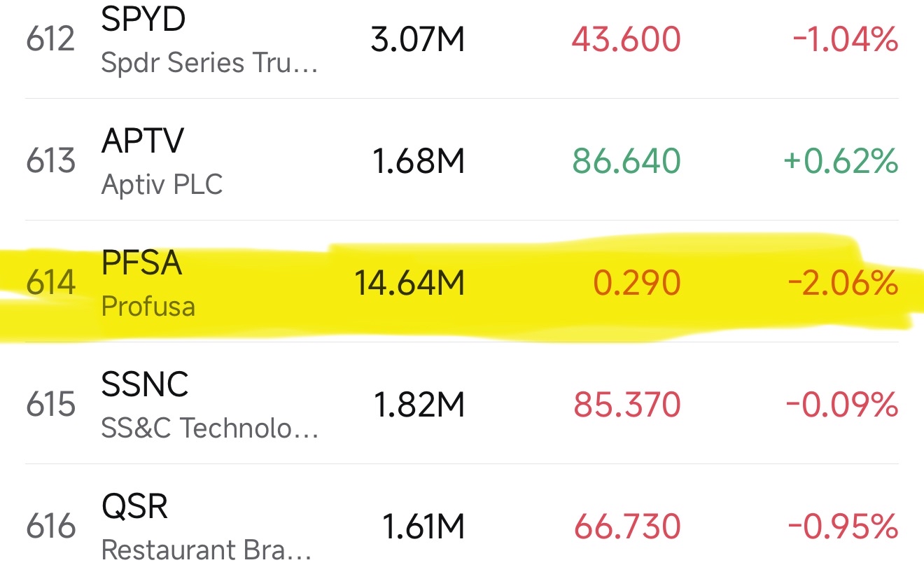 這是做空的散戶們