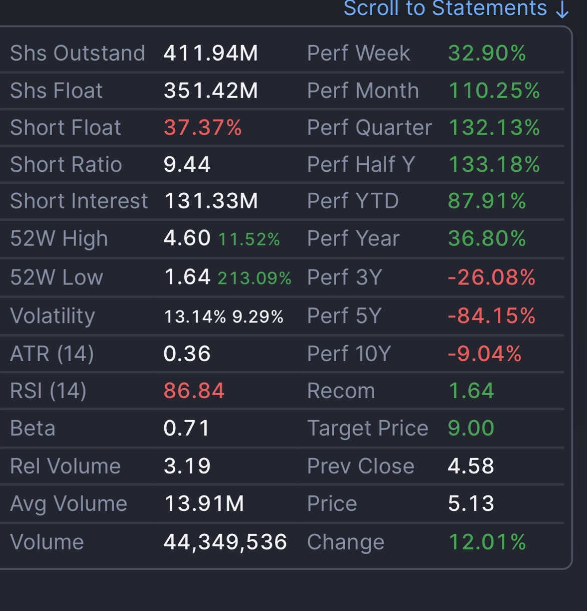 Street Just Raised Price Target.