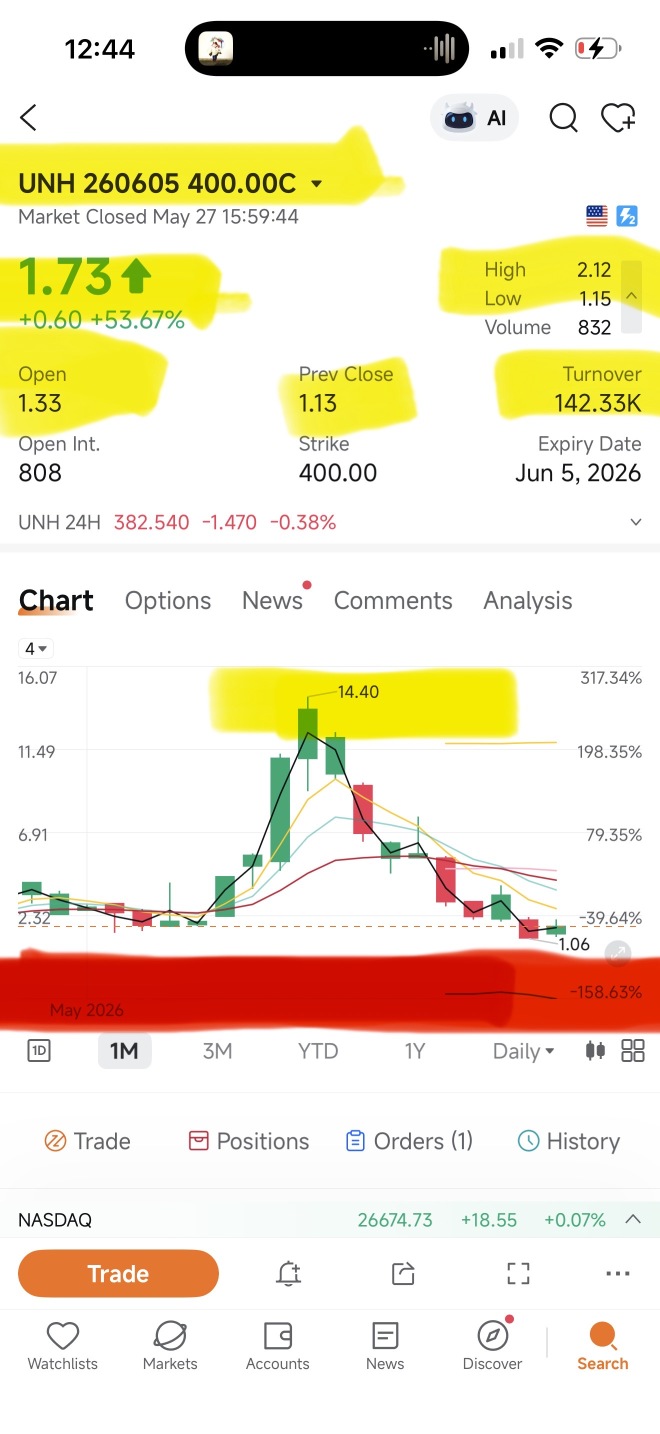 Back to the mean ✅💯📈🚀🚀🚀