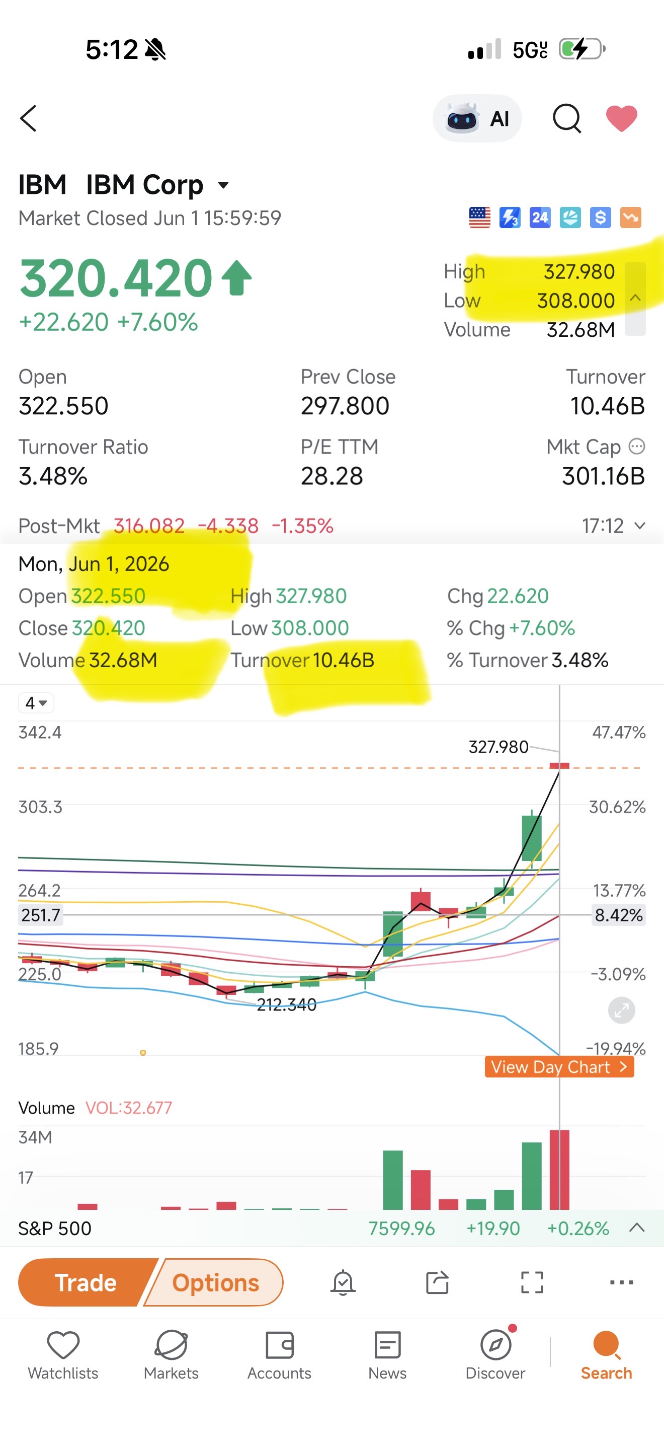 出来高に注目、本当に簡単です。📈📈📈