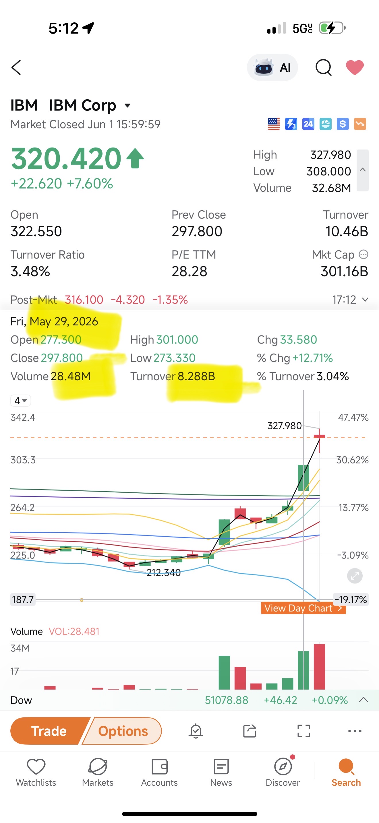 出来高に注目、本当に簡単です。📈📈📈