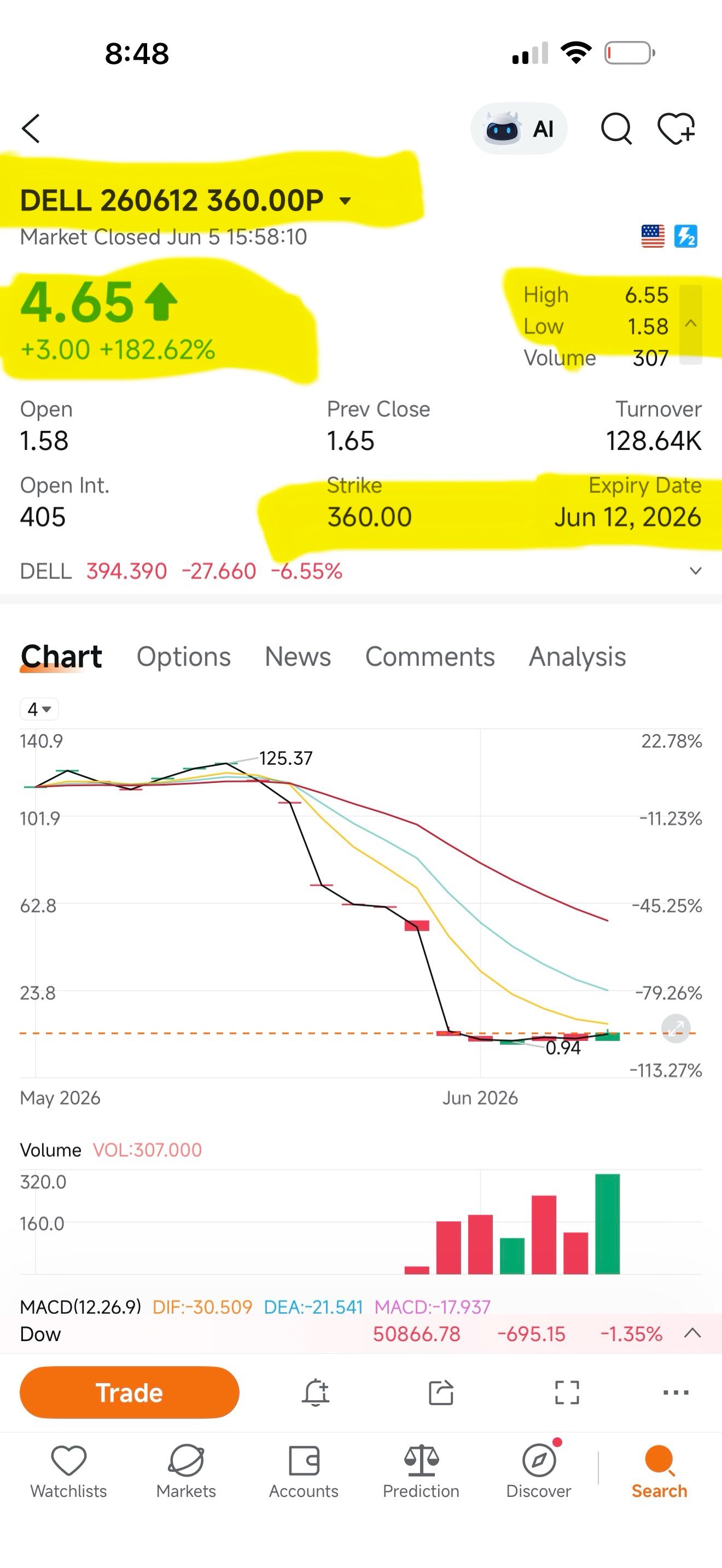 Down tick If breaks the 9EMA✅📉