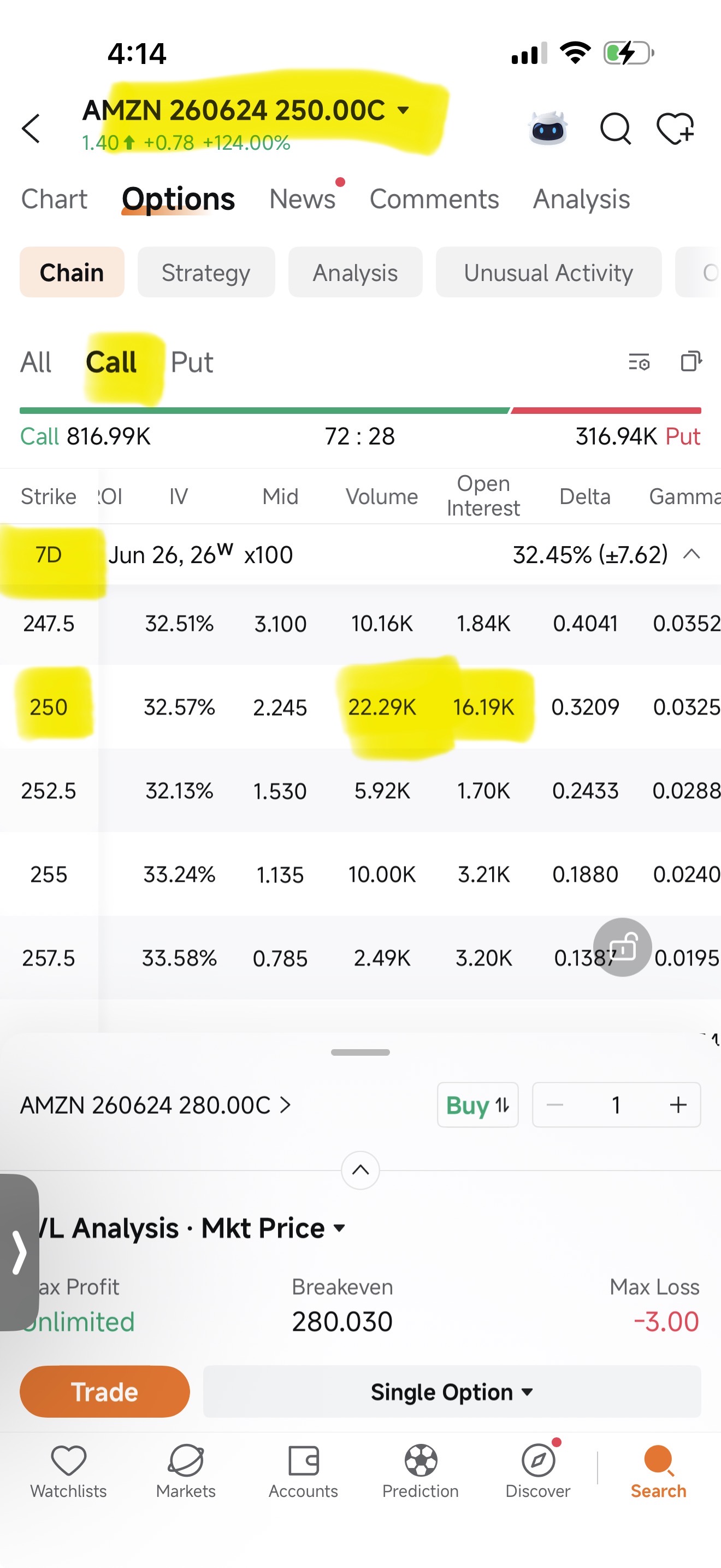 250$ call 7DTE 💯✅📈