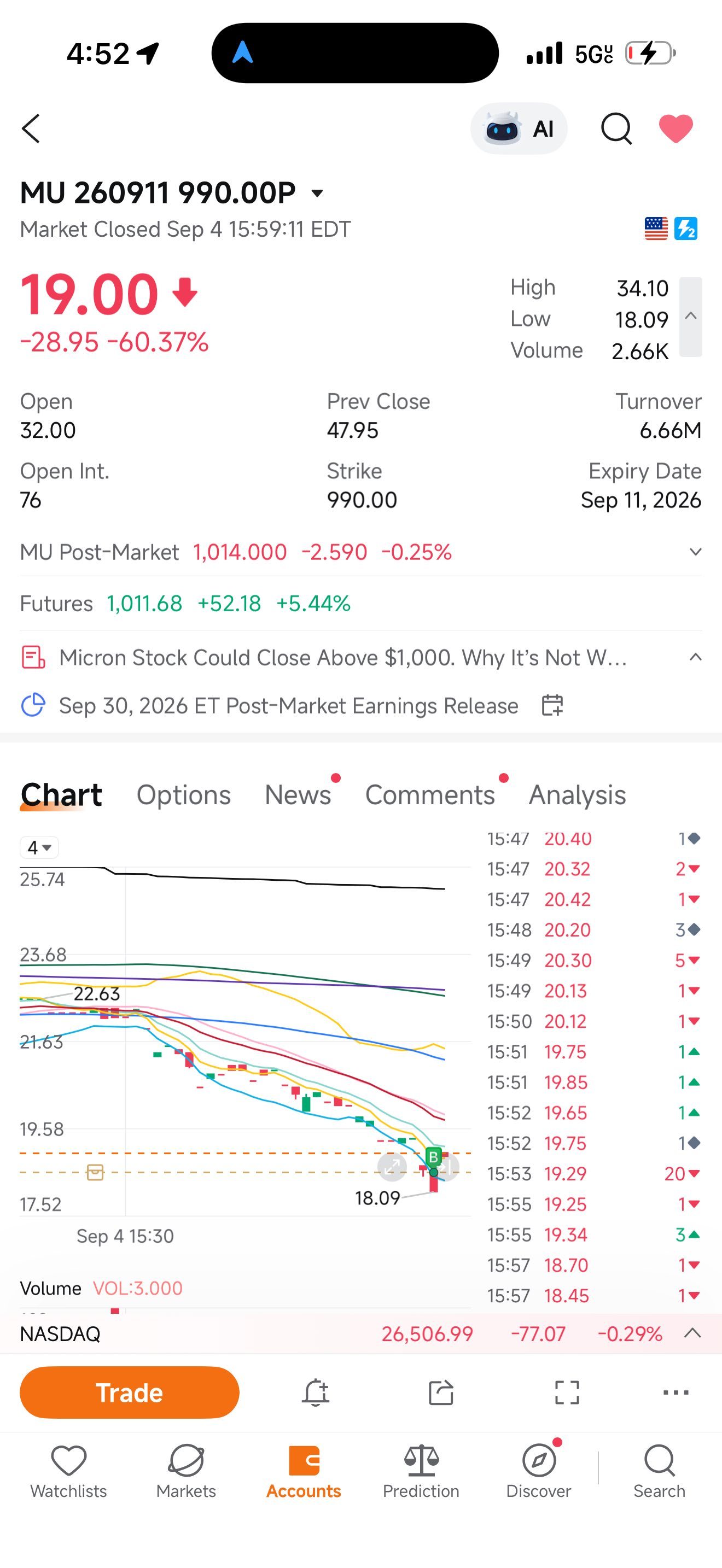 利上げ間近 📉📉📉📉 - moomooコミュニティ