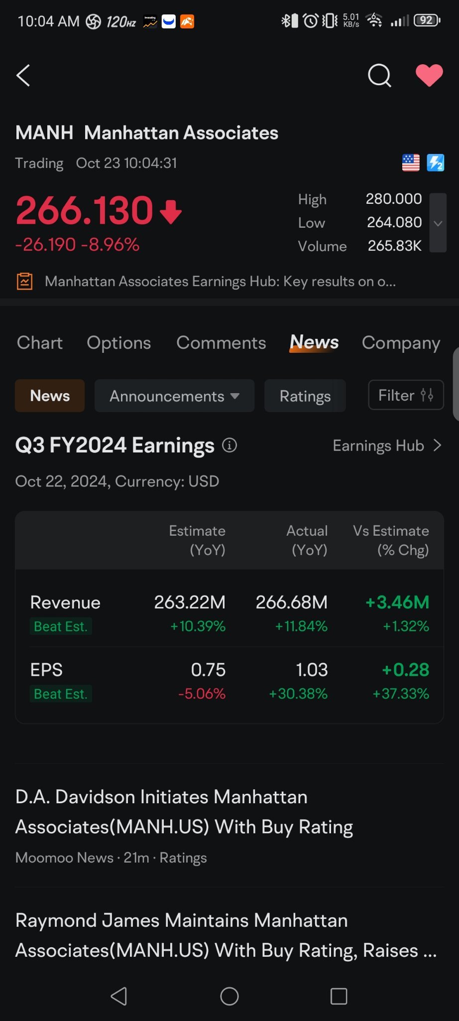 $Manhattan Associates (MANH.US)$ 所以你基本上是根据收益支付每股美元，我打算在315美元以上的波动中购买