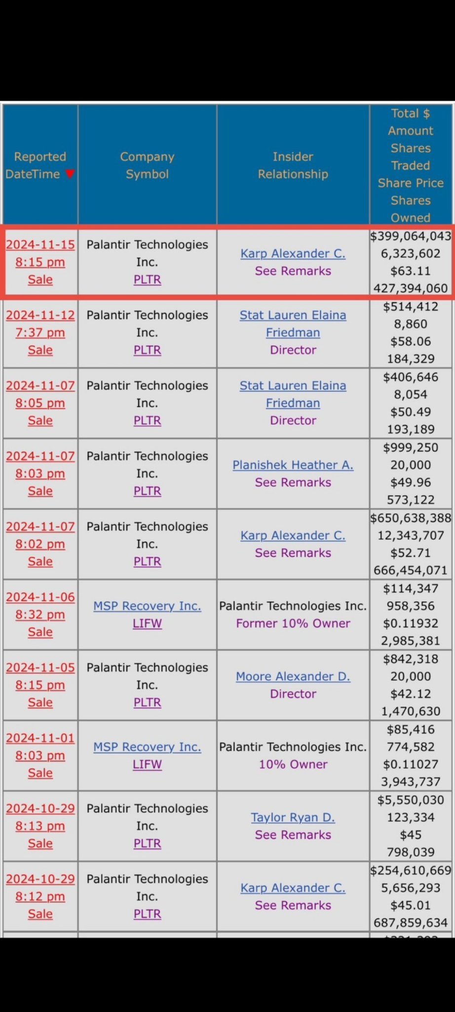 $Palantir (PLTR.US)$ 如此精确计算泵销售给零售商 嗯 🤔🤔🤔