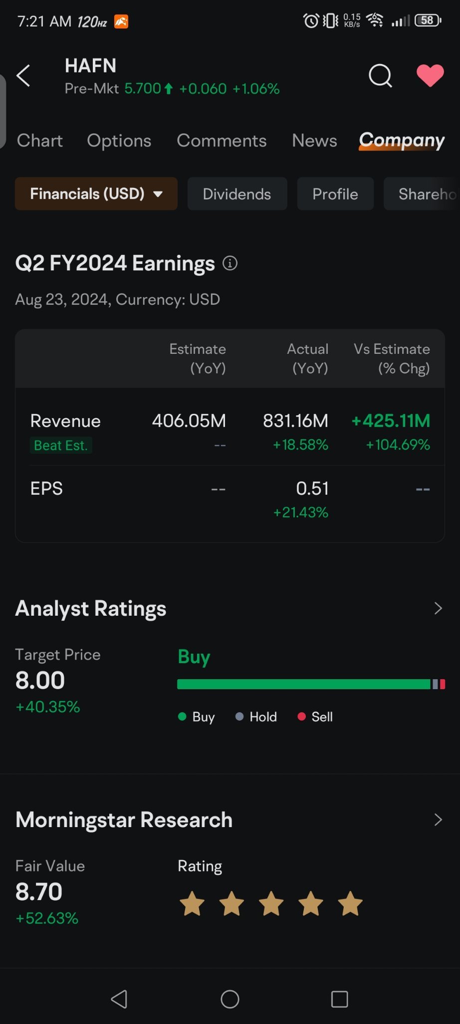 $Hafnia (HAFN.US)$ great earnings and pays good divs I'm in