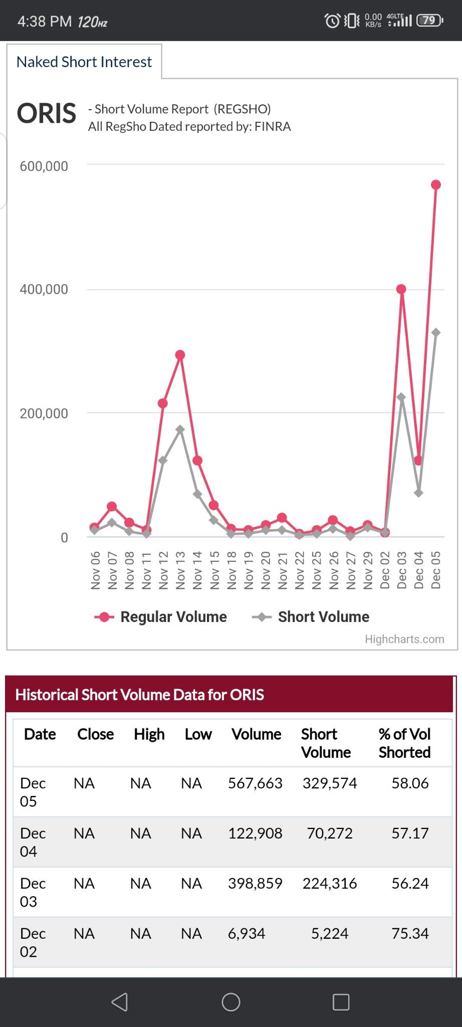 $閩東紅 (ORIS.US)$ 裸空倉需要消失