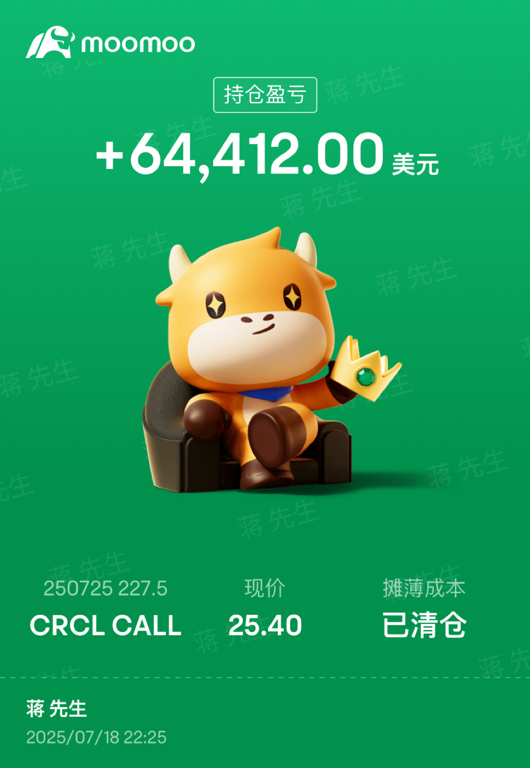 $Circle (CRCL.US)$ Come back later, my heart can't take it.