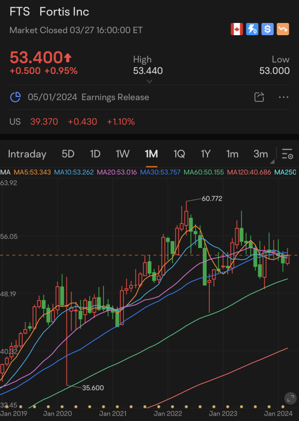 OMG, the gains are insane! This is straight-up impressive for me!