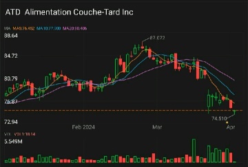 🔥3 Blue-Chip Stocks Every Canadian Should Own💎🚀