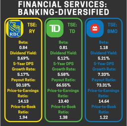 Canadian "Big Six" Banks at a Glance