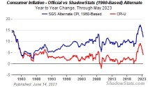 Annual inflation fell to 1.6% in September