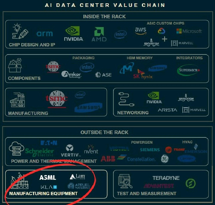 $ASML 令人失望的結果 😱