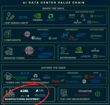 $ASML 令人失望的业绩 😱