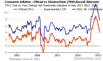 9 月份的年通货膨胀率下降至 1.6%。