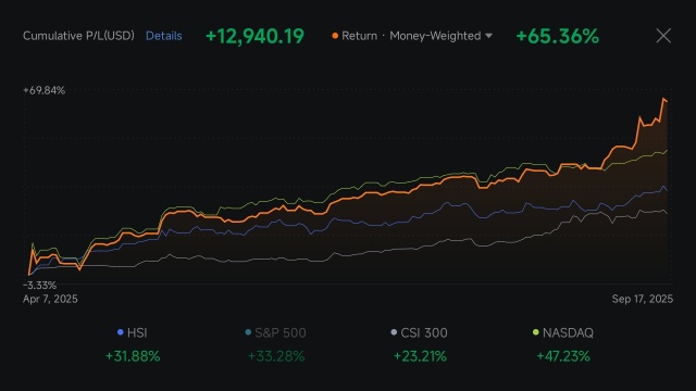 我的收益指南3：在業績期出售現金擔保看跌期權