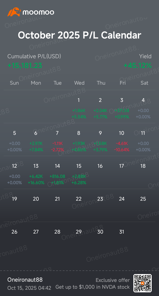 Opendoor達到其巔峰
